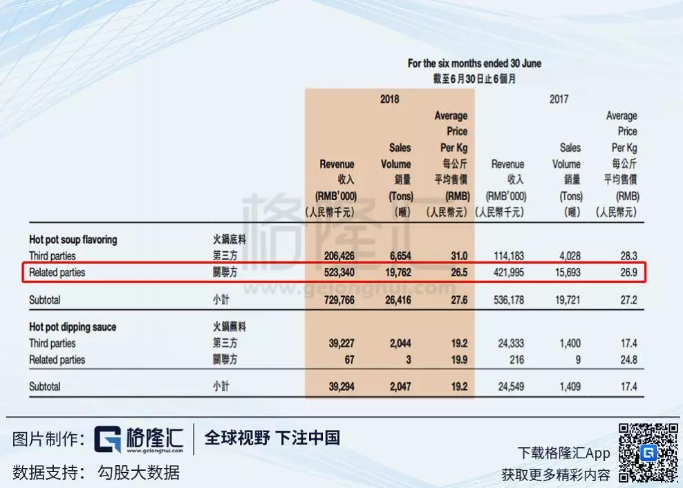 ​海底捞的泡沫该怎么捞？