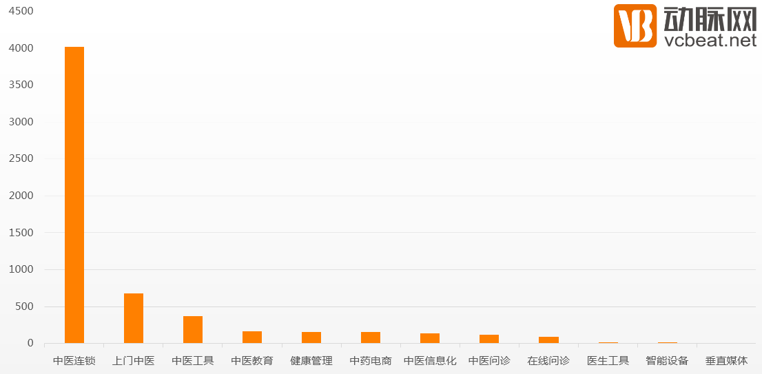 互联网+中医药：大部分公司处于概念阶段，OAO模式或是发展新趋势