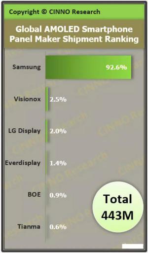 由AMOLED屏引领的智能硬件变革，正在来临