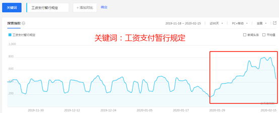 大数据说话：中小企业正在被“激活”