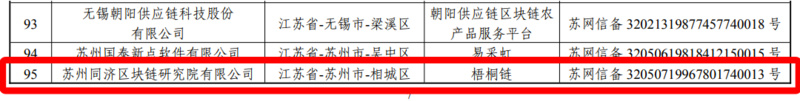 苏州相城公证处都用它来存证，同济大学的「梧桐链」有何亮点？