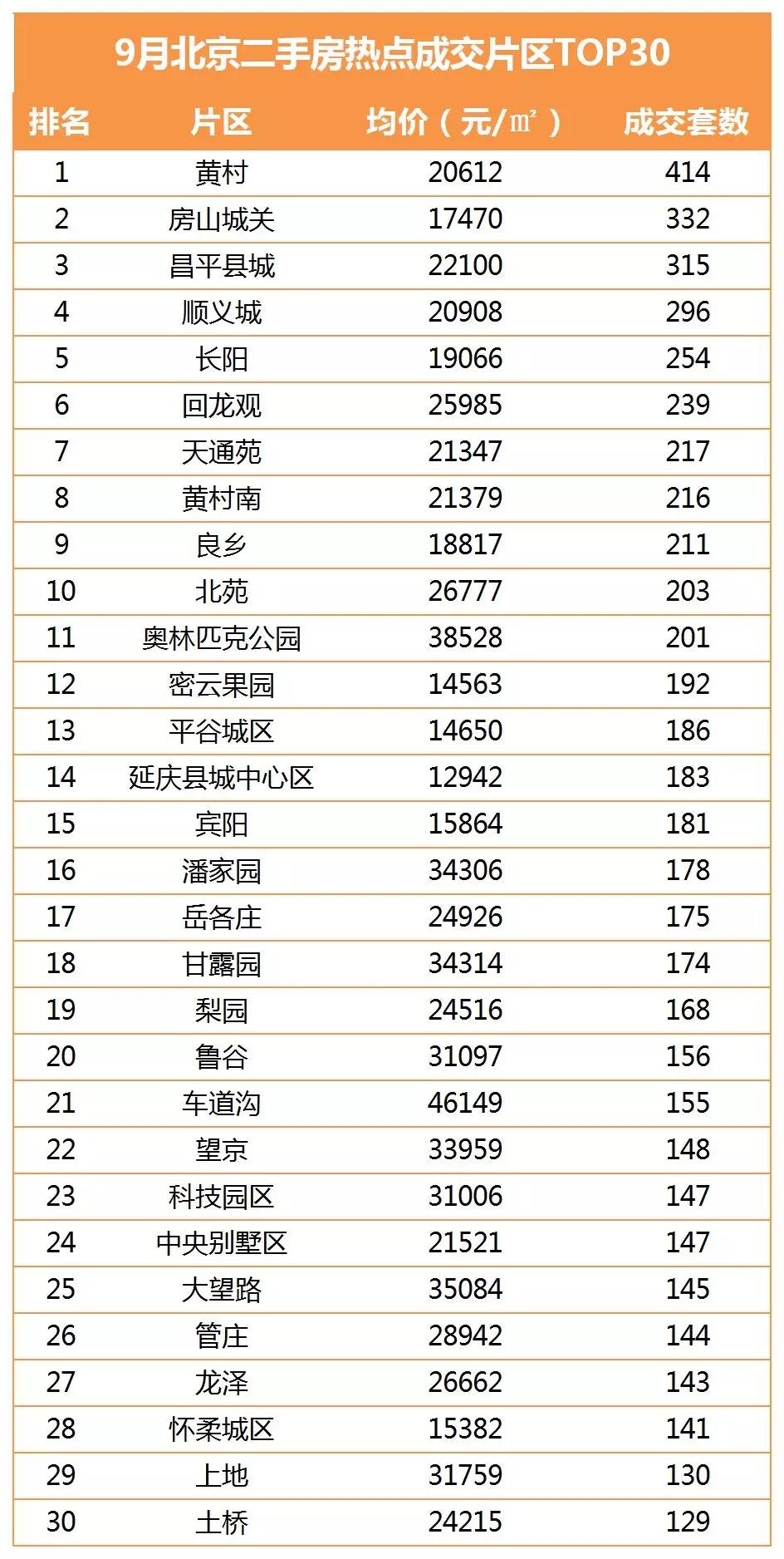 北京二手房降价了 你住的房子上榜没？