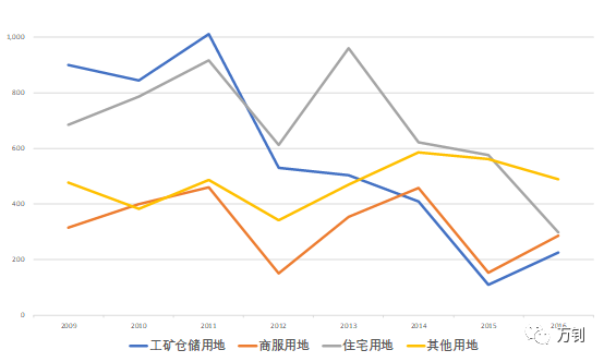 高房价、高房租的背景下，如何看待当前的房地产市场