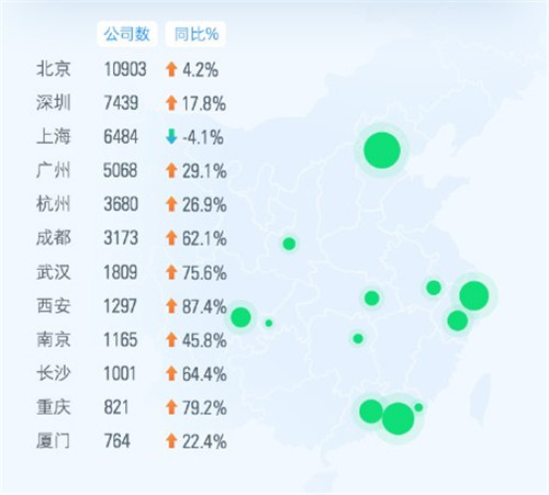 互联网从业者 48% 是单身，北京互联网人买房要20年