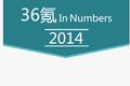 #36氪 In Numbers# 2014国内创业公司总结篇：除了报道，我们还能帮你些什么