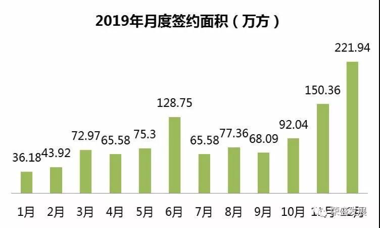 房企成绩单|荣盛发展2019全年销售1153亿 超额完成年度目标