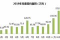 房企成绩单|荣盛发展2019全年销售1153亿 超额完成年度目标