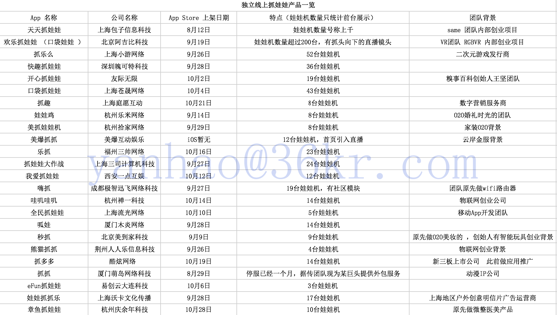 产品观察 | 百“抓”争艳， 线上抓娃娃的飚进史