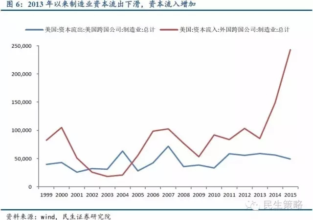 特朗普有哪些经济金融主张？一篇文章帮你梳理清楚