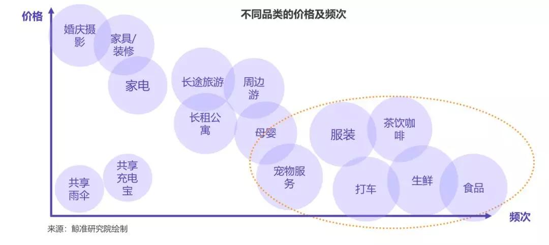 未来可期-新消费时代的思与变