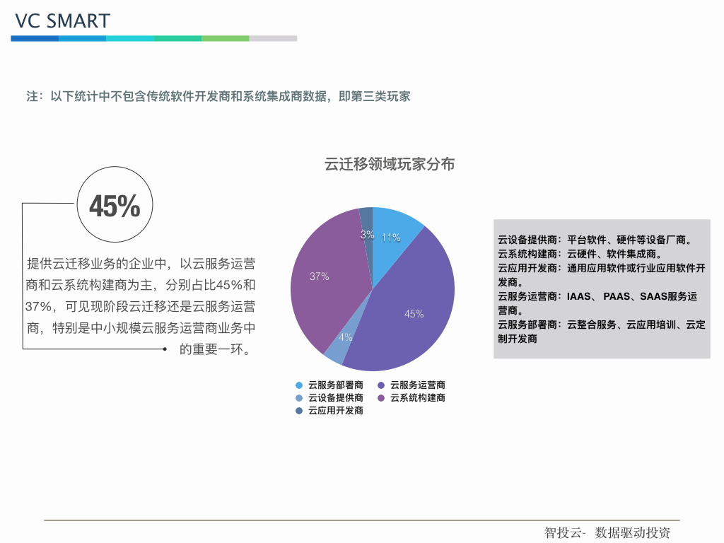 云迁移：下一个云计算创投领域的“钢锯岭”