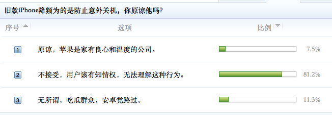 苹果降频门：开发者成本剧增，第三方维修呼吁开放