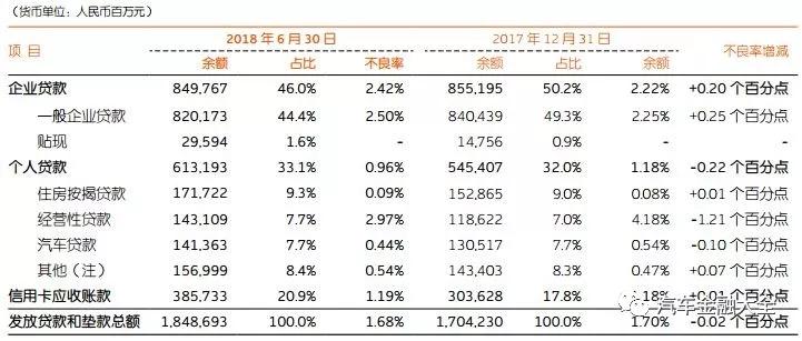 从千亿到万亿——汽车金融黄金10年记