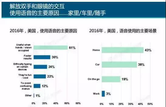 替代键盘输入的大趋势：语音输入法与其背后的技术解析