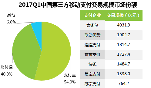 Apple Pay在华首次大规模补贴，最高五折