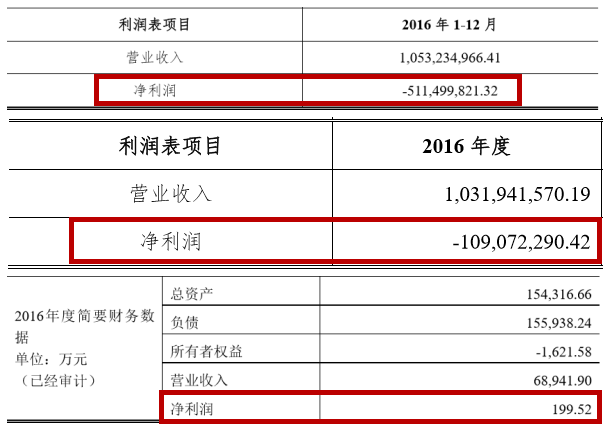 起底猫眼业绩迷局：为何光线增资前后，利润反复变脸？