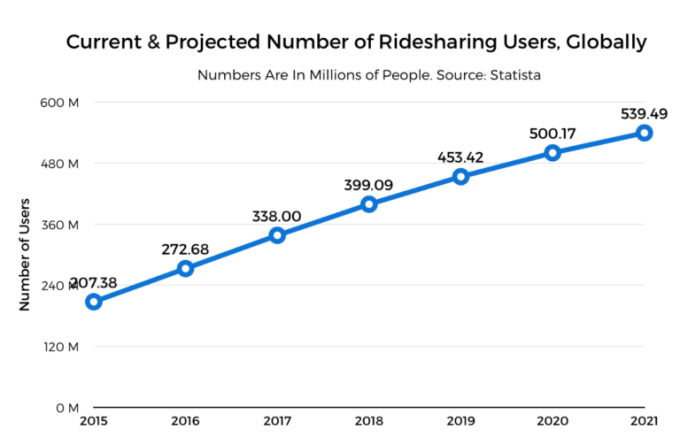 “买买买”能让滴滴在全球共享出行市场赢过Uber吗？