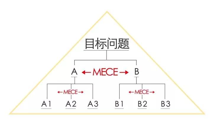 思维混乱 是因为大脑没有结构