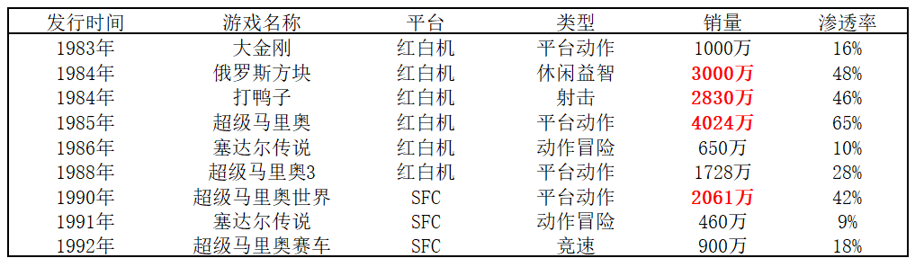 新技术，新时代，旧霸主，中国未来的娱乐巨头在哪里？