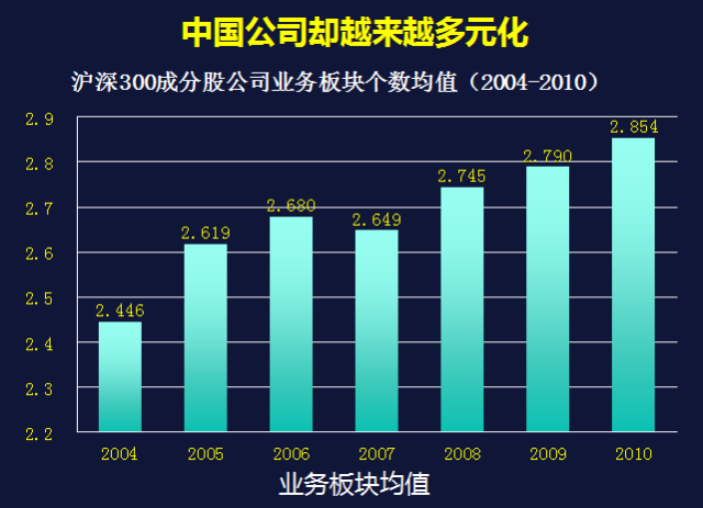 耶鲁教授陈志武：经济下行，多元化经营会加大企业风险