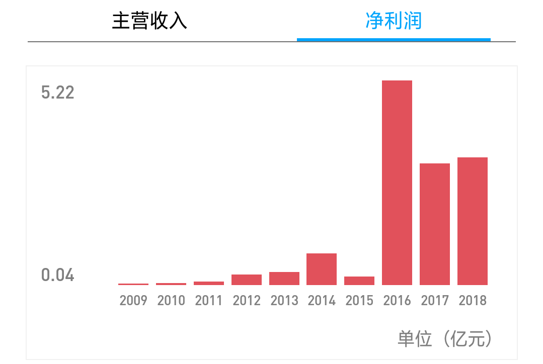 我们分析了32份年报：影视公司现金流大失血，纷纷易主