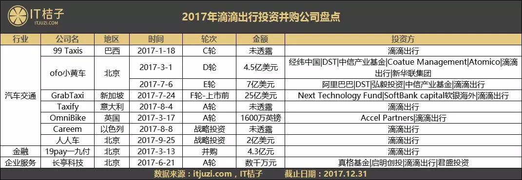2017TMD「购物」清单：头条爱文娱，美团雨露均沾，滴滴死磕交通
