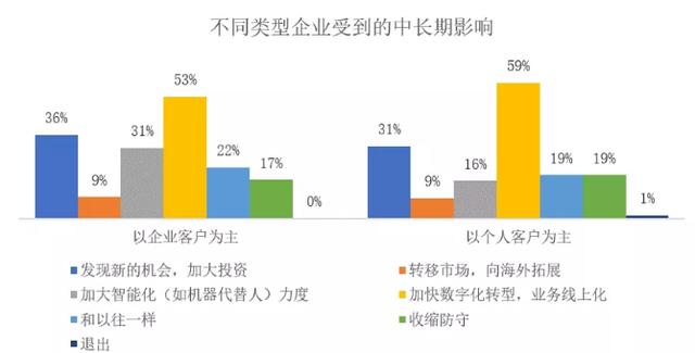 加华分享：新型肺炎疫情对我国大中型企业影响调研报告