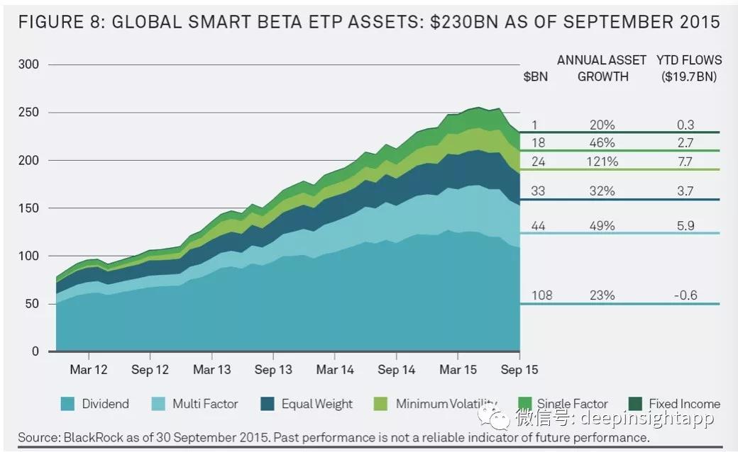 全面深度解读：什么是投资中的Smart Beta?