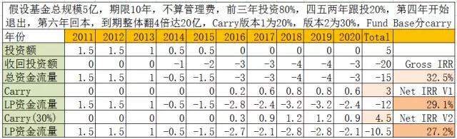 从美图秀秀看VC能赚多少钱