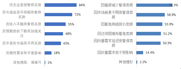 疫情之下，八成经纪公司处境困难