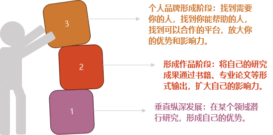 36氪领读 | 极致的力量：扭转“被动成长”，把控自己的职场命运