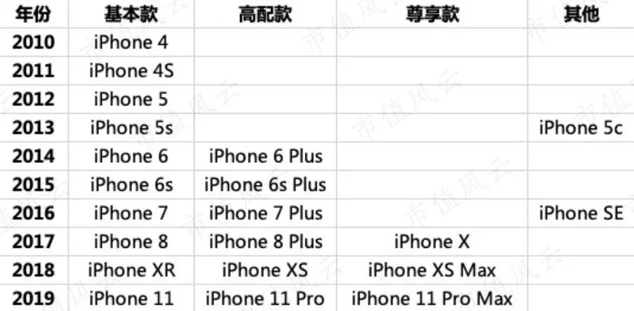 苹果二次复兴，但遗憾的是iPhone缺席了