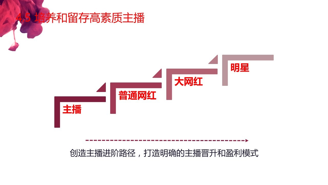 聚美优品李金杰：电商直播的机遇和挑战