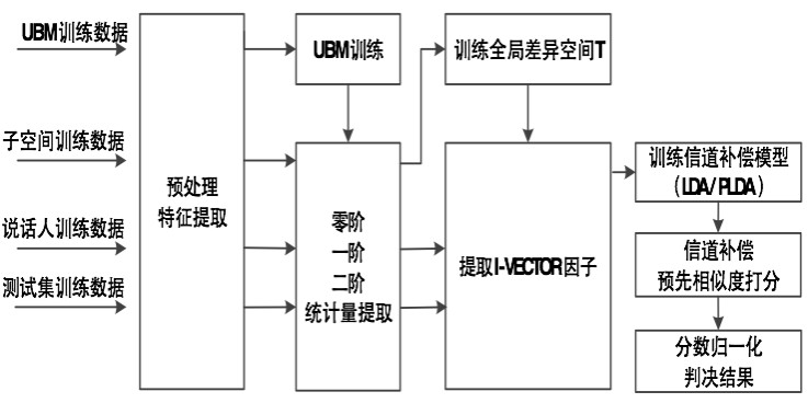 音频鉴黄是如何做到的？深度解析音频检测背后的技术