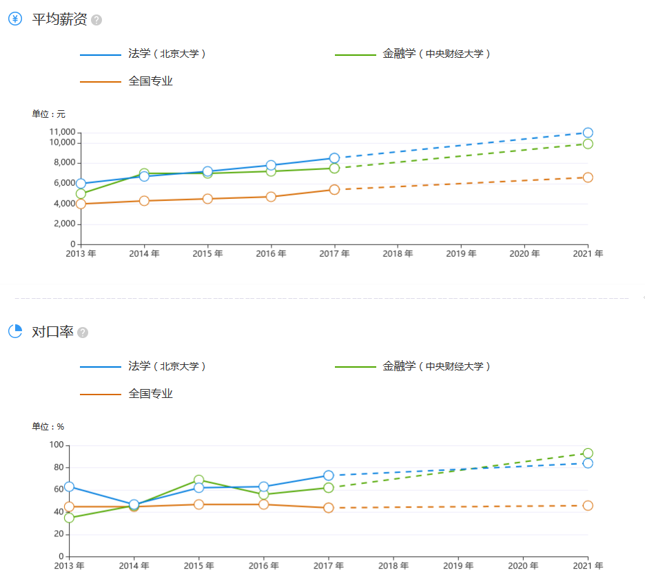 AI+大数据+简历筛选与职业规划，下一站「搜前途」要把简历大数据应用到哪里？