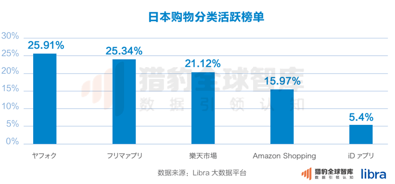2016最新中国电商App排名：把握这两点，抢占下一个电商风口