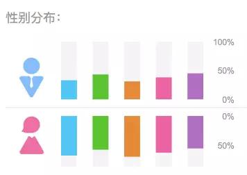 手机商别傻了，50%受众根本分不清你请了鹿晗还是吴亦凡
