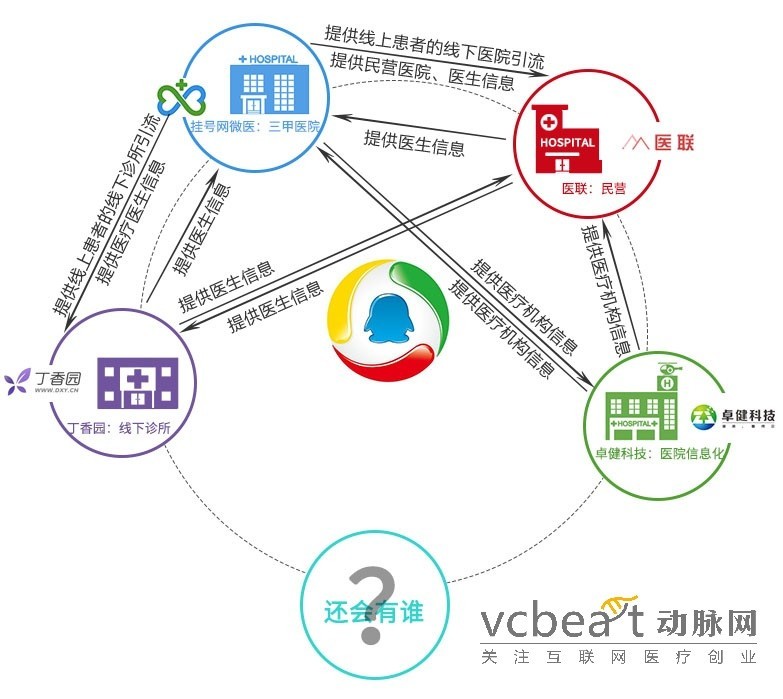 马化腾在全国两会的医疗提案越发“技术流”，透视腾讯2018年的医疗战略