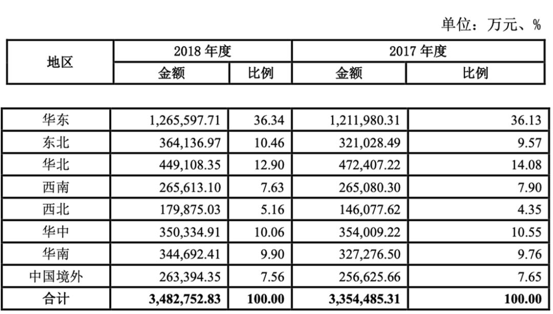 抗疫观察：华东收入占比36% ，疫情对万达影响有多大