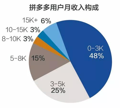 国庆消费高峰将至，我们做了这38张图，化解你对“消费降级”的误会