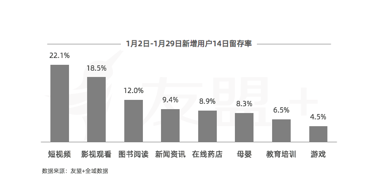 移动互联网“战疫”报告：办公通讯增长150%，旅游出行下降55%