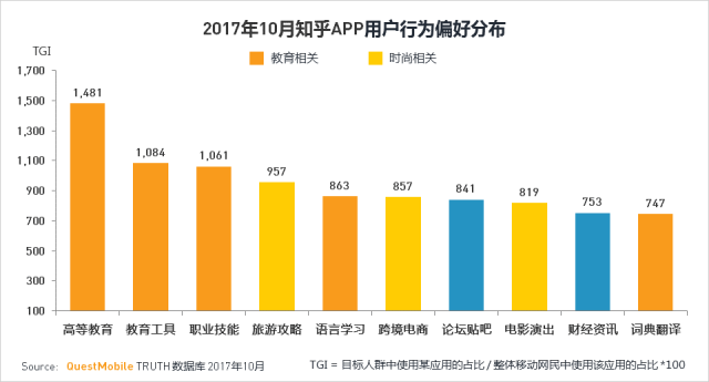 知乎和悟空问答是在一个赛道竞争么？