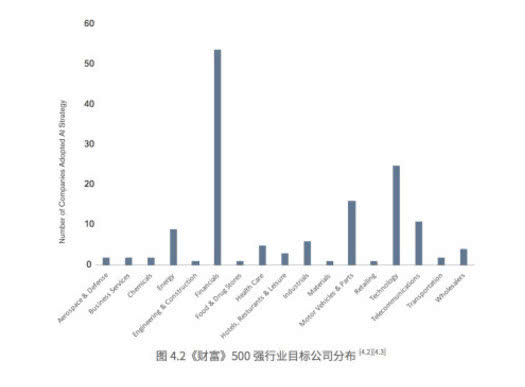 我们在调研640家上市公司后，总结出人工智能的七大趋势