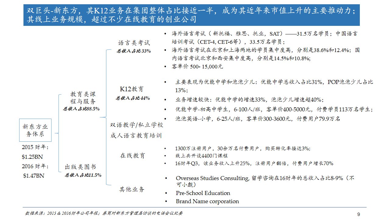 10页PPT看懂火热的K12线下教育连锁