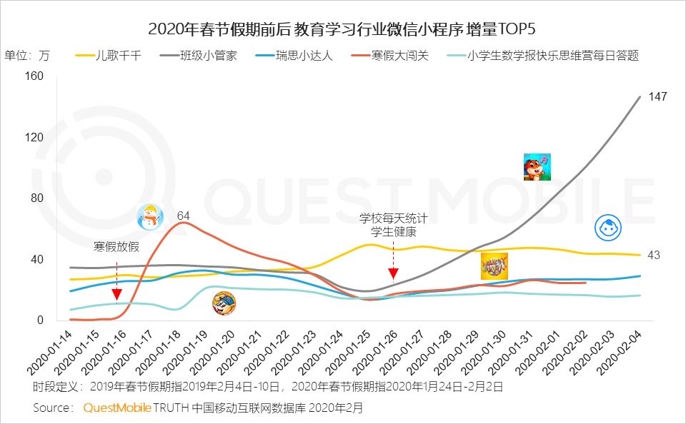 2020中国移动互联网“战疫”专题报告：全网用户单日总时长61.1亿小时，视频游戏飙涨，在线生活迎来爆发