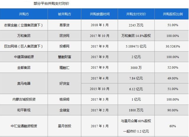 2018网贷变形记：高死亡率预期与灰色产业交织的生死时刻