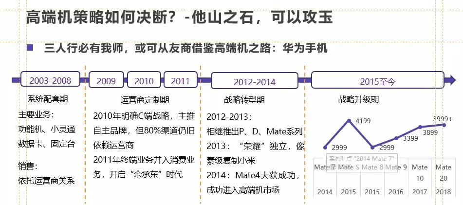 小米集团深度研究丨鲸准研究院新经济公司研究