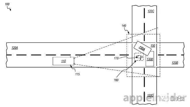 苹果无人车四个最新专利：手势控制变道、车辆导流、路况感知及车辆控制