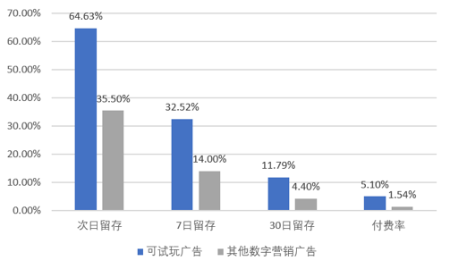 全民手游的这个春节，赢家却属于这匹黑马