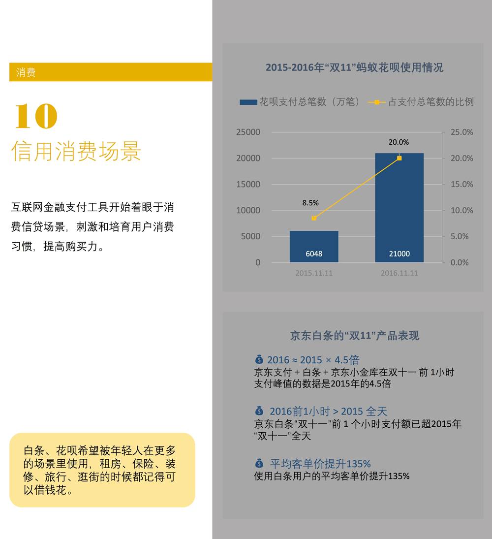 场景白皮书 2017：共享单车、知识分享、网红…哪些新场景会成为新的流量入口？